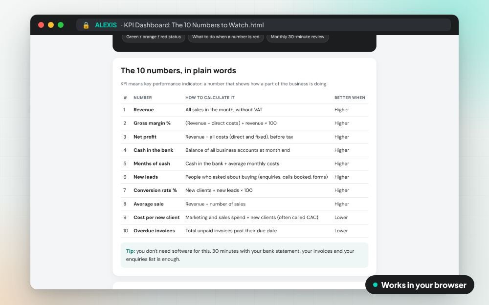 KPI Dashboard: The 10 Numbers to Watch: The small app on screen: you fill it in, it does the sums and keeps your answers.